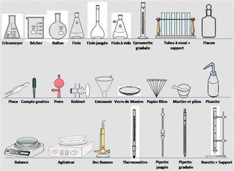 verrerie chimie pipette|verrerie au laboratoire fiche.